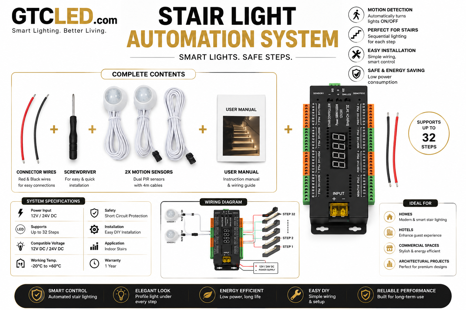32 Channel Stair Automation System (image for) 32 Channel Stair Automation System